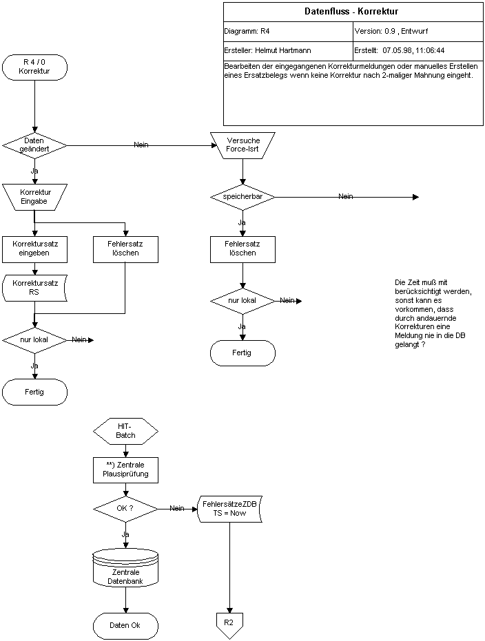 R4 - Korrektur